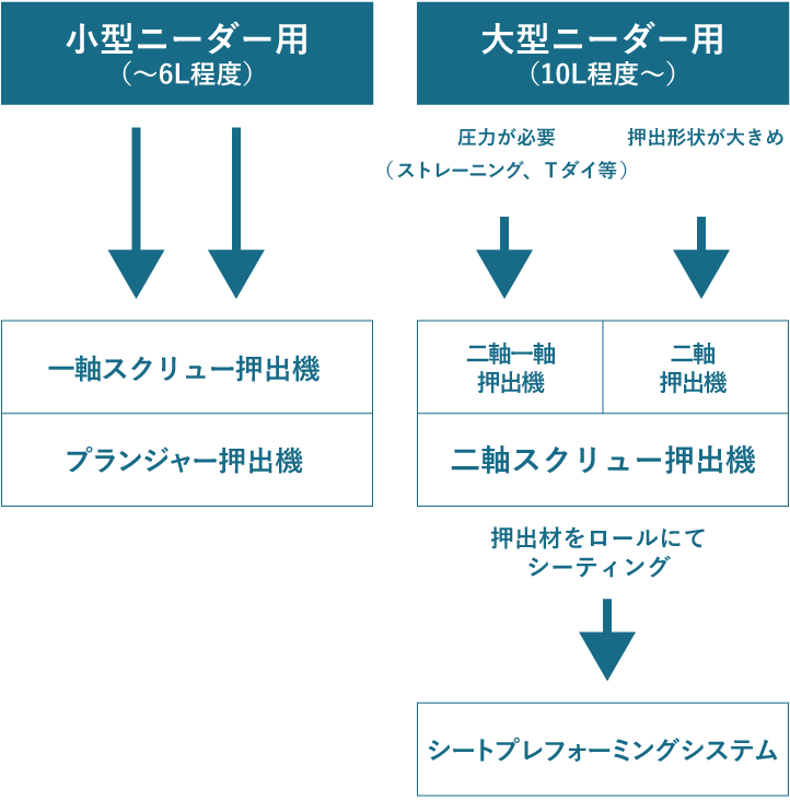 フローチャート